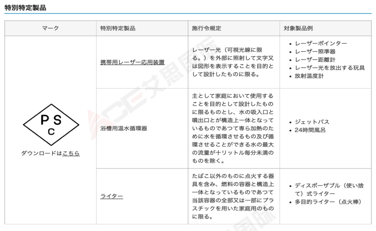 【日代】消安法解读①,消安法对象产品介绍和贴标要求