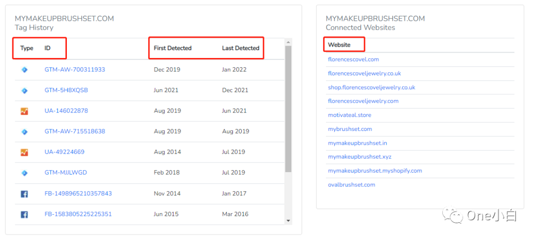 8000+字长文解析，Builtwith 网站分析工具超详细使用教程