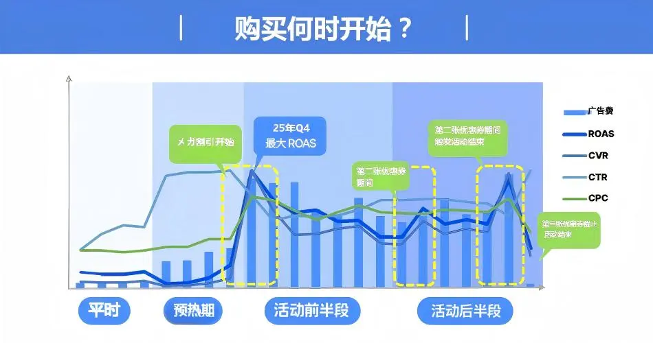 深度解析:利用 SingleONE 打造日本趣天 Megawari 增长战略