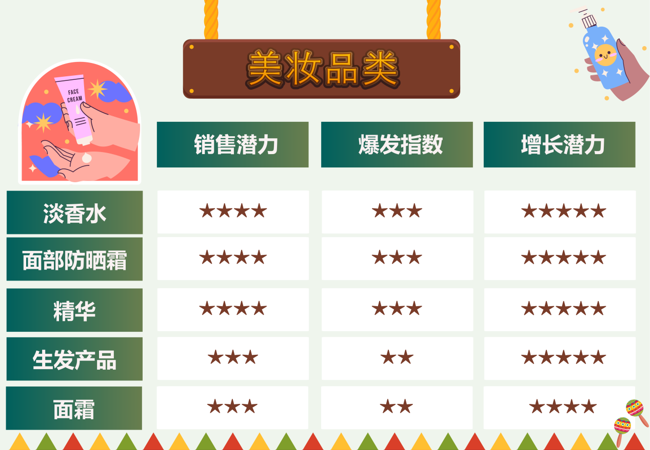 爆单预警！2025亚马逊墨西哥站1500%增长攻略发布！