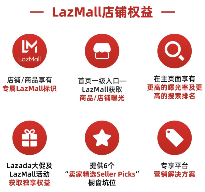 助力品牌增涨！品牌商城LazMall极速申请通道开启