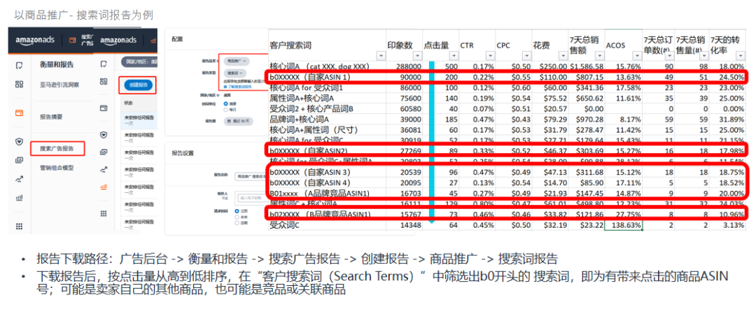 商品广告投放——被亚马逊卖家忽视的流量机会