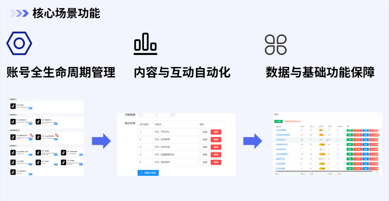 TK云大师系统：自动化运营 + 多行业案例，降本提效看得见