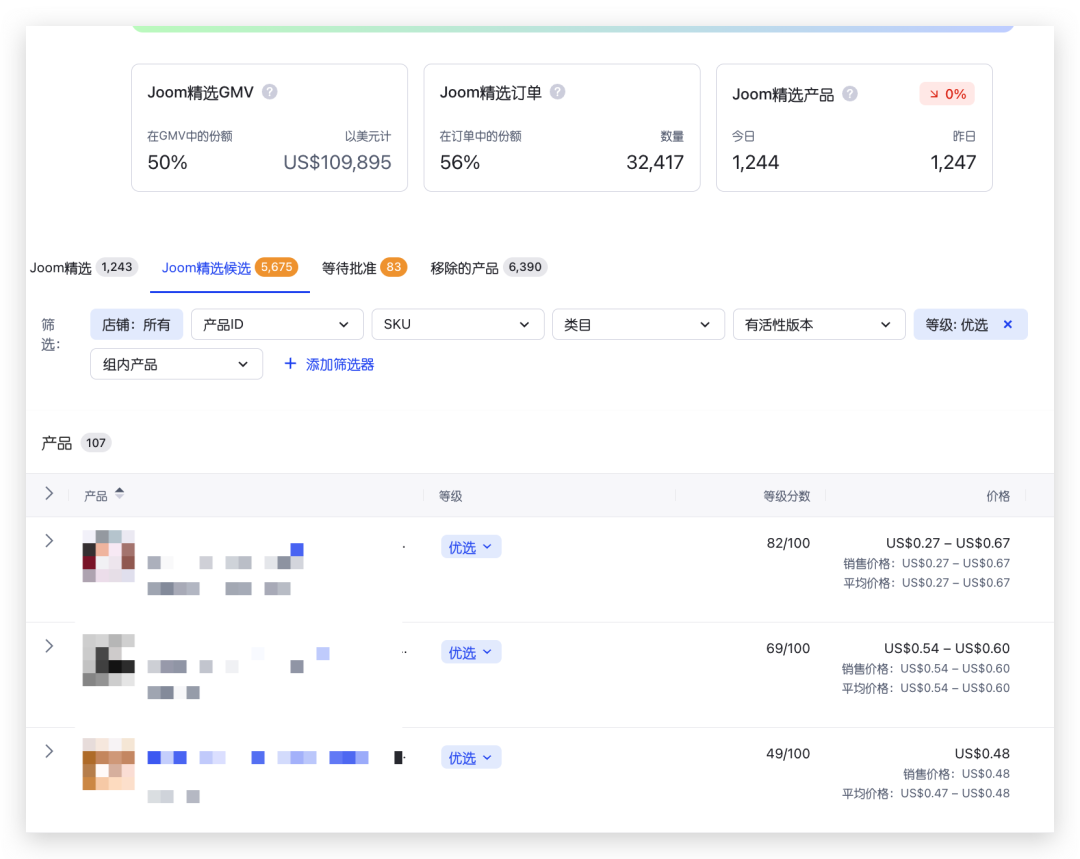讲真,我觉得你没搞明白产品分组