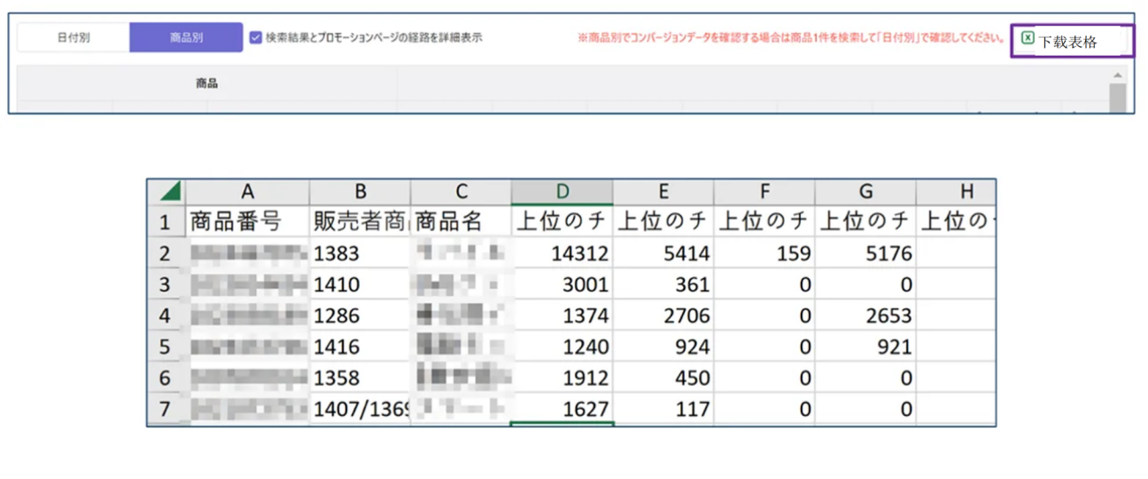 找網紅不如養(yǎng)算法？紅利退潮后，日本市場這樣突圍！日本趣天實操建議
