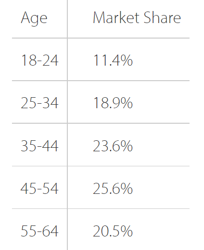7大电商平台，10大热门购物类别，2022年日本电商市场报告