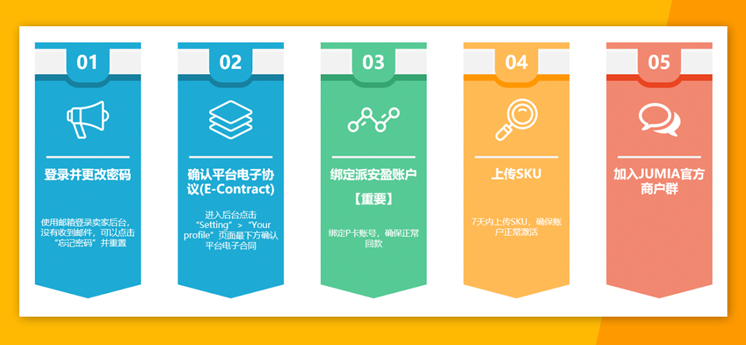 入驻流程超全解析！2022年Jumia开店指南手册收好！