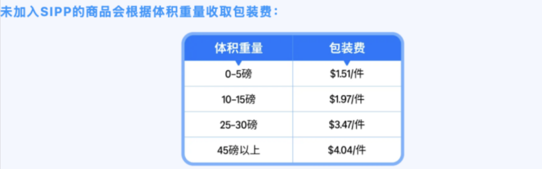 亚马逊FBA旺季“三连击”：爆仓、涨价、限流，大件卖家如何靠海外仓破局？