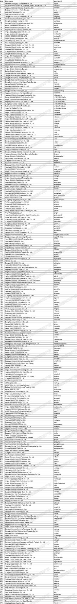 649家店铺被告!Simple Modern商标维权,注意避雷!