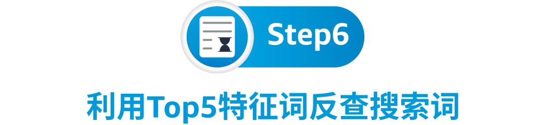 出题:找到一个高回报的亚马逊搜索关键词,需要几步?
