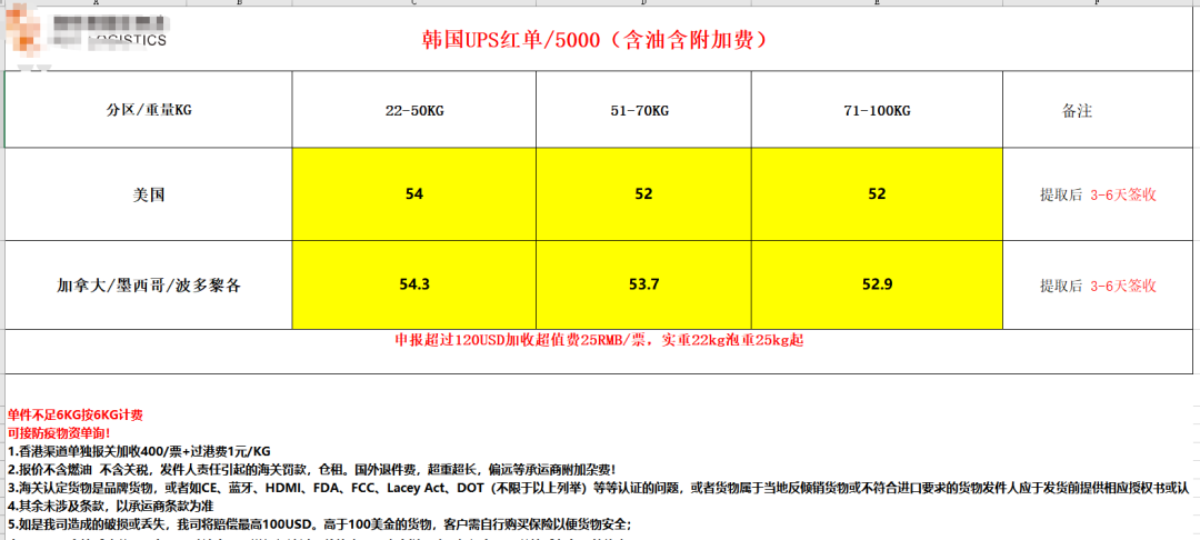 一鍵比價(jià)，跨境物流成本直降20%！介紹一個(gè)快遞比價(jià)網(wǎng)站