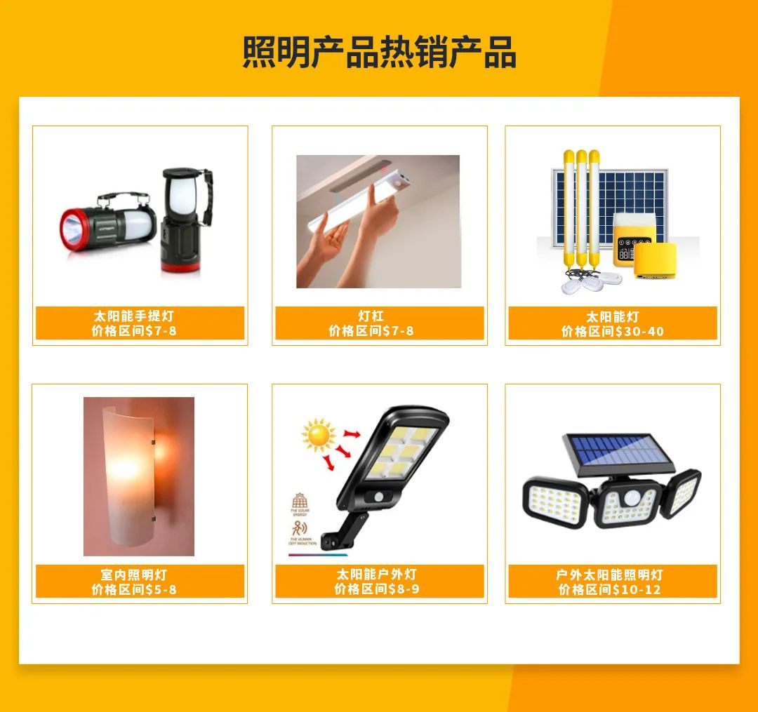 非洲家居品类出海指南：如何抓住刚需品类风口实现大卖？