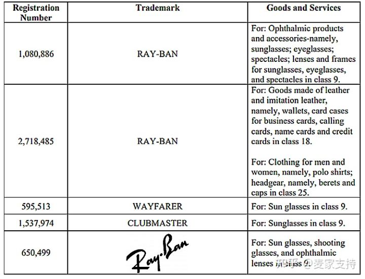 雷朋欧克利 RayBan & Oakley同时维权！代理律所GBC再发新案！