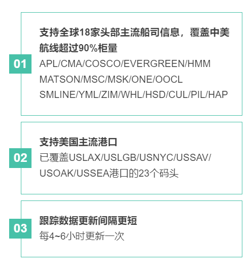 全球18家头部海运船司核心数据,23个美国主流港口数据!免费查看!