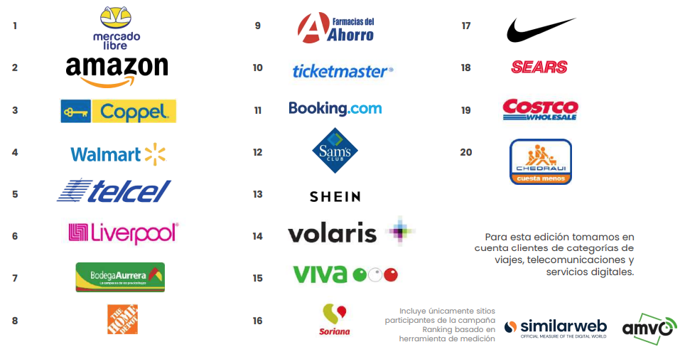 墨西哥2022 HOT SALE成绩单出炉!