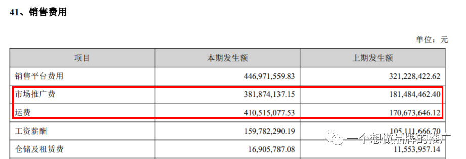 不能刷单了，亚马逊应该怎么推广？-5000字长文剖析Anker 站外引流策略