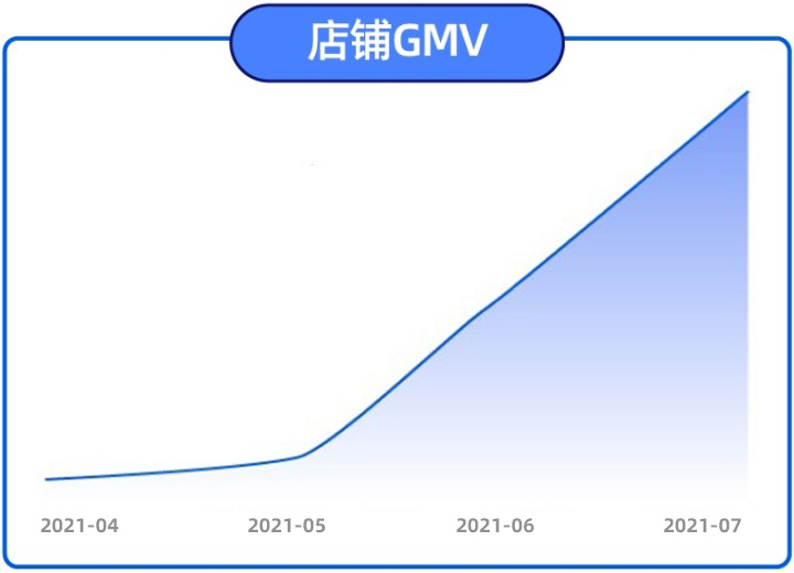 3个月单量激增200倍!小发饰类目成就巨头商家
