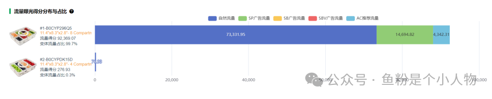 亚马逊爆款笔记拆解：站在巨人的肩膀，轻松打造爆款