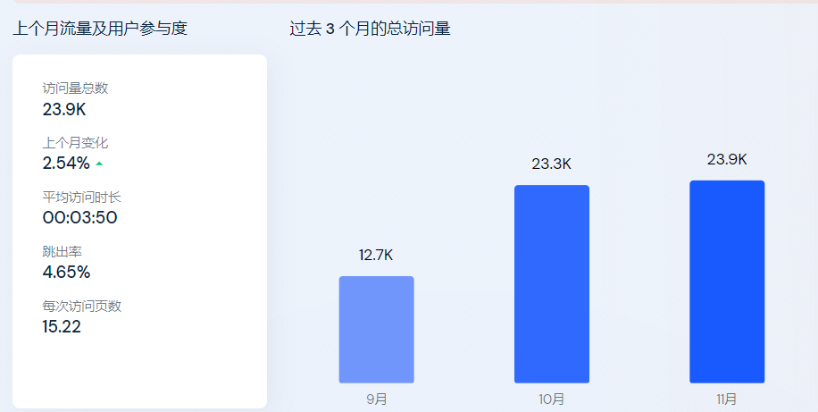 高达14亿次曝光，TikTok卷起一股新汉服风潮