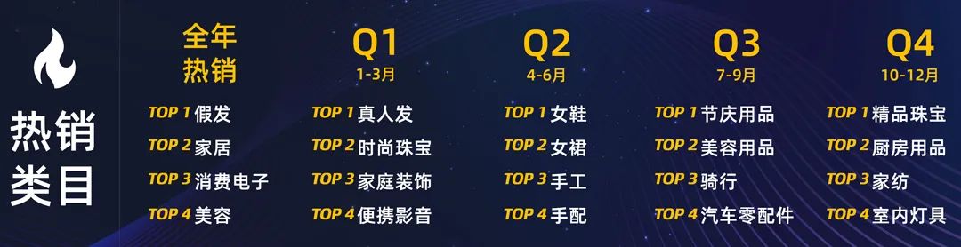 2022扩大生意面，这份重点国家经营策略必须收藏！