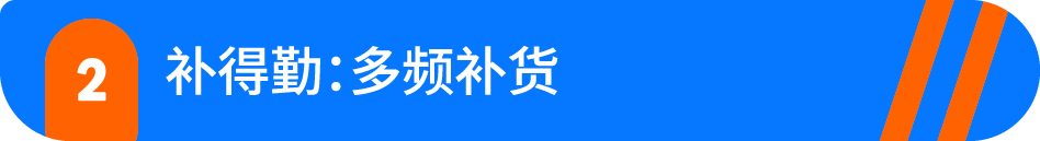 一键诊断：四步提升亚马逊商品当日达比例，销量增长20%不是‌空谈