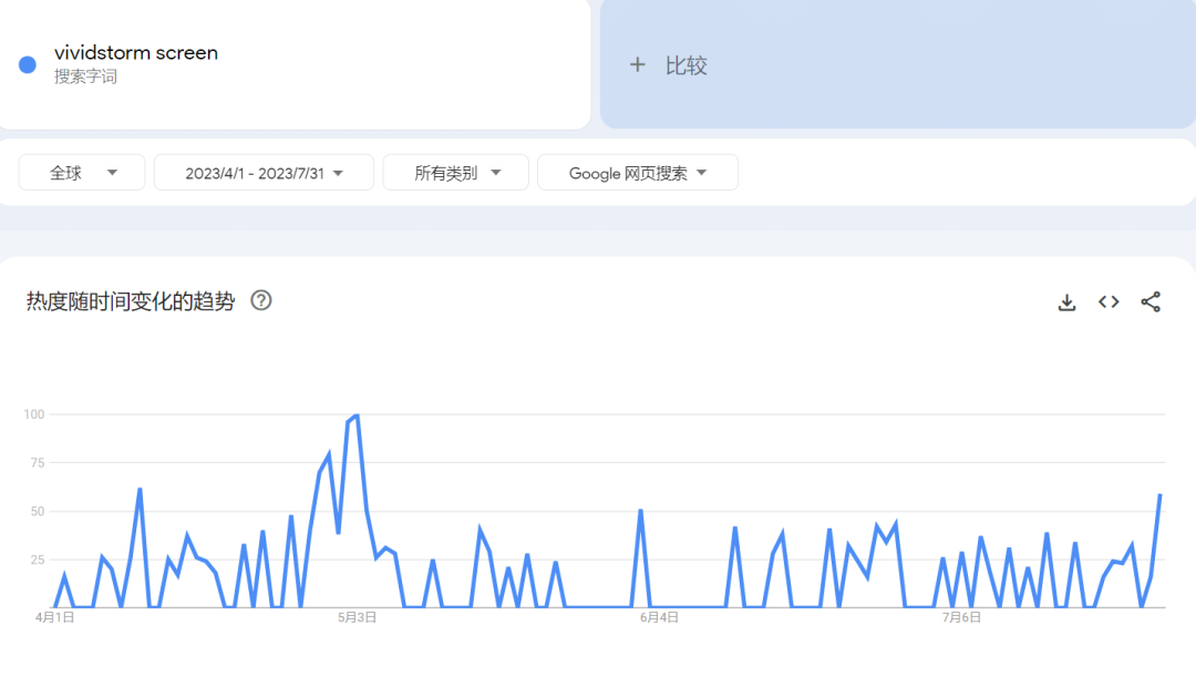 TikTok爆款“投影仪”获3000万播放， 家庭影院新选择