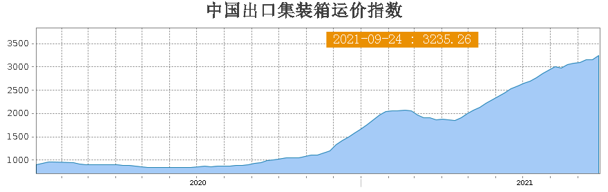 多家航司宣布征收高额附加费，运价维稳有望吗？