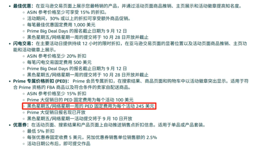 黑五活动报名费涨至245刀！亚马逊卖家绷不住了