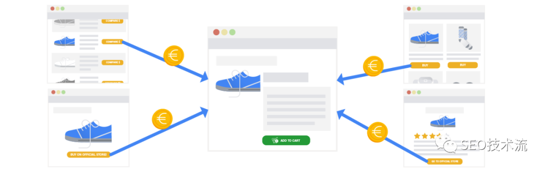 Google 针对外链的新算法上线 再次打击垃圾链接