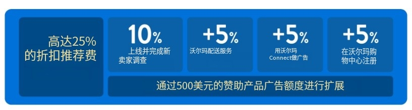 沃尔玛再推限时福利，新卖家佣金最高可享25%折扣