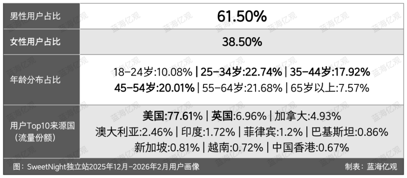 佛山大件卖家,用四个集装箱,撬开30亿元的生意