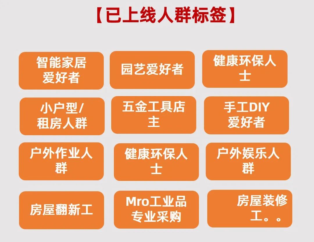 2022工具灯具行业运营策略揭秘,读懂跨境趋势!