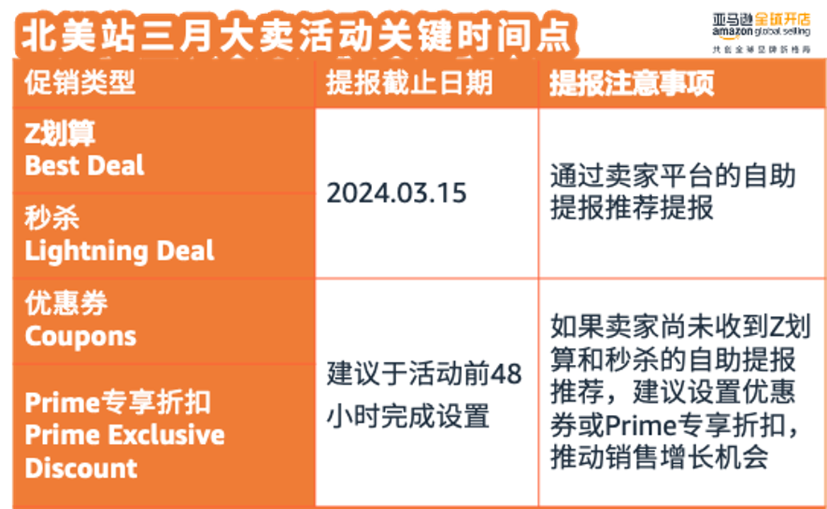 亚马逊春季大促来袭！多条新规实行影响卖家运营？