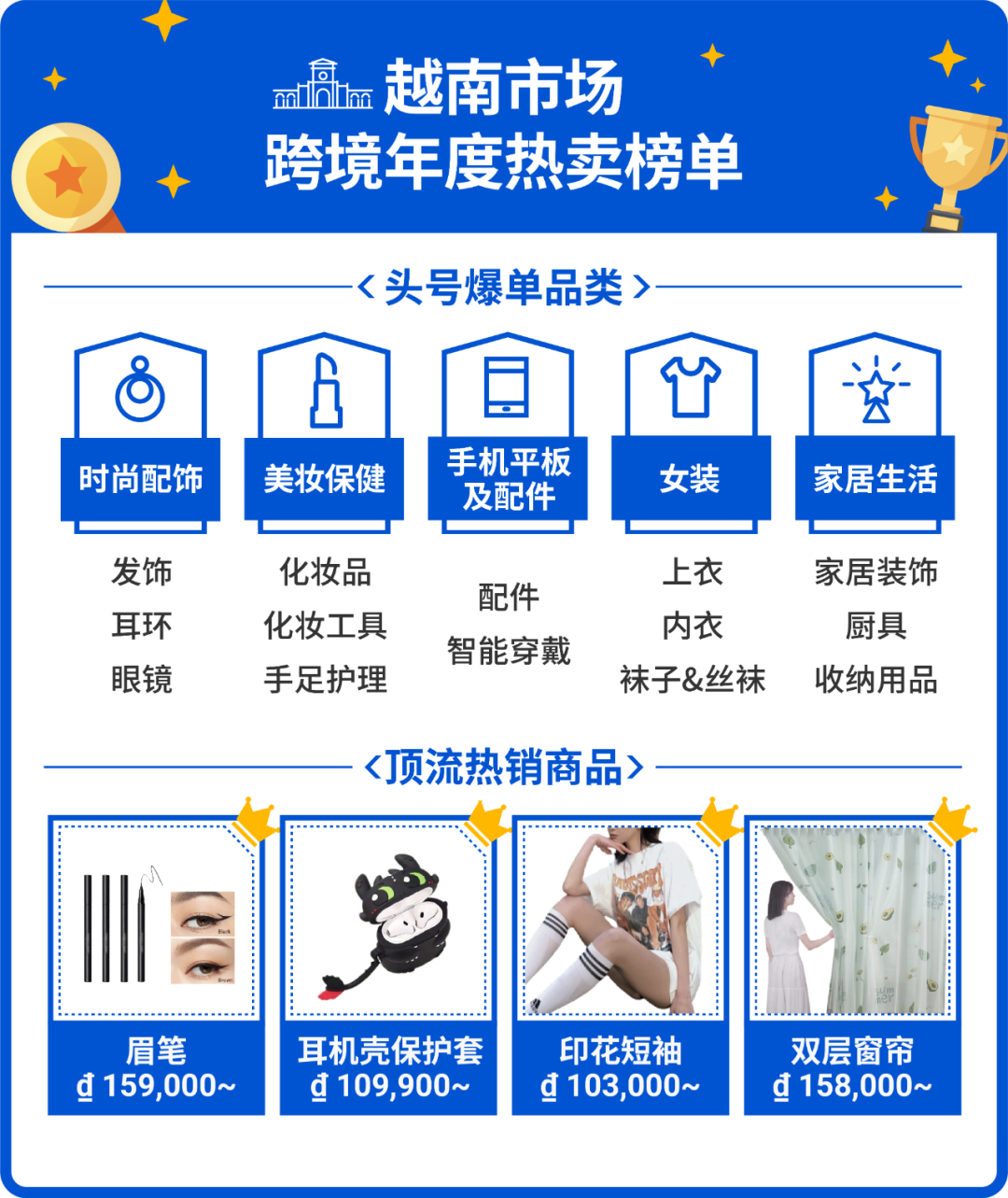 2021年度热卖榜! 速看东南亚、拉美和波兰市场榜单, 乘势爆卖2022