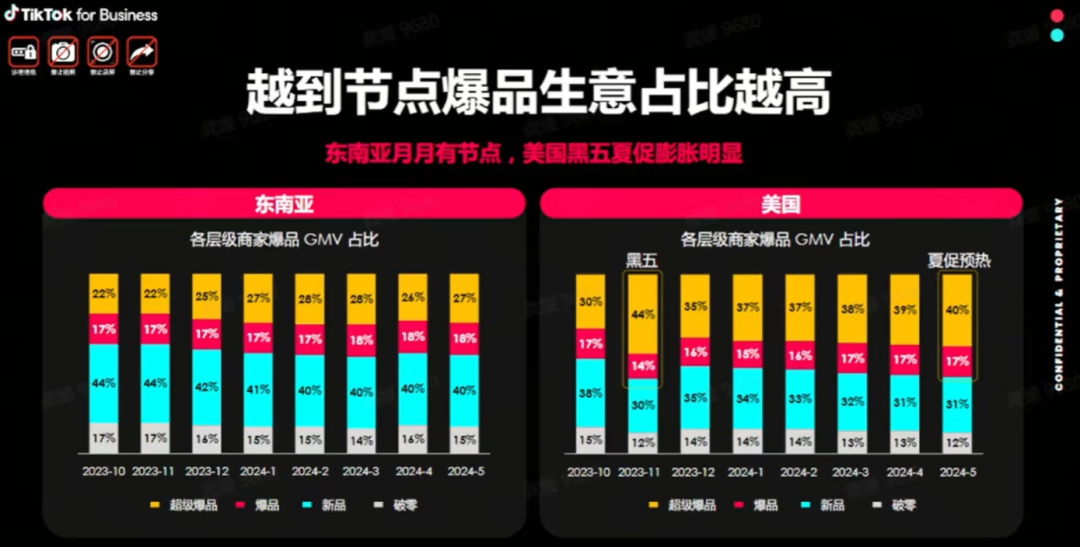 大促爆单抢流量!收下这份TikTok大促投流攻略