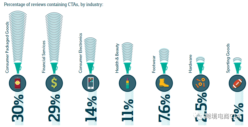 跨平台导review神器Bazaarvoice到底有没有用?