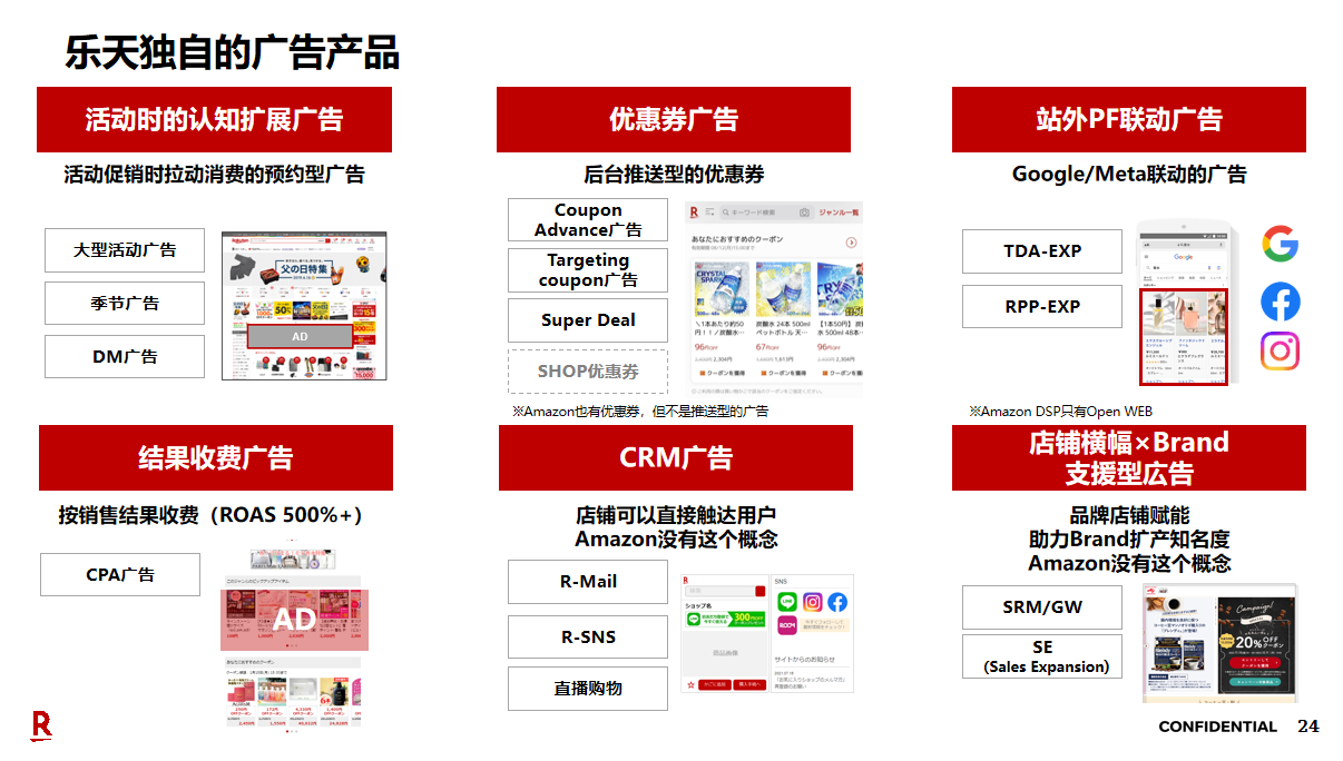 门槛大降！日均流水164亿，2026年是时候布局日本乐天了
