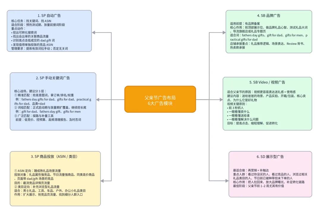 别等流量爆了才开广告:父亲节关键词布局的正确打开方式