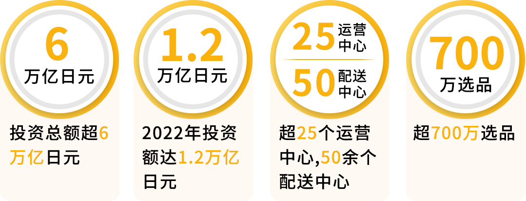 「赢在日亚」掌握亚马逊日本站机遇！低成本入驻，高返还等你来