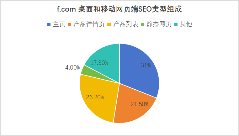 想改善产品的SEO？快来“蹭”falabella.com的流量和干货！