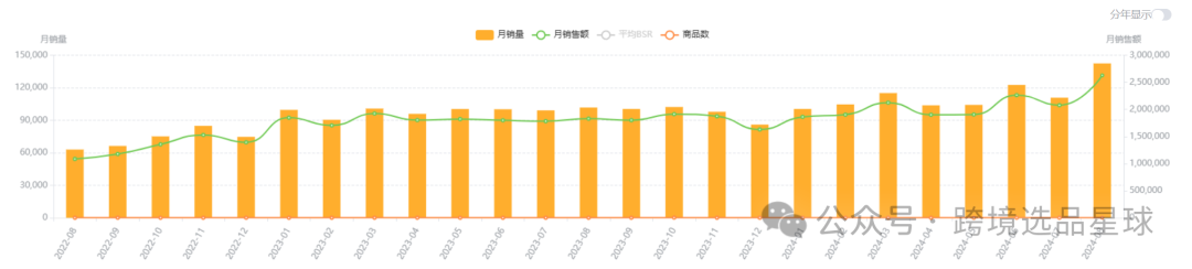 亚马逊选品热门产品解读第41期，文末带你看一个产品的迭代过程，提高爆款思维