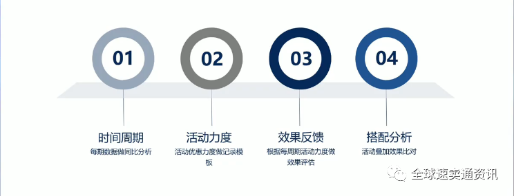 掌握“速卖通活动”运营策略-教你新品从零快速到爆品