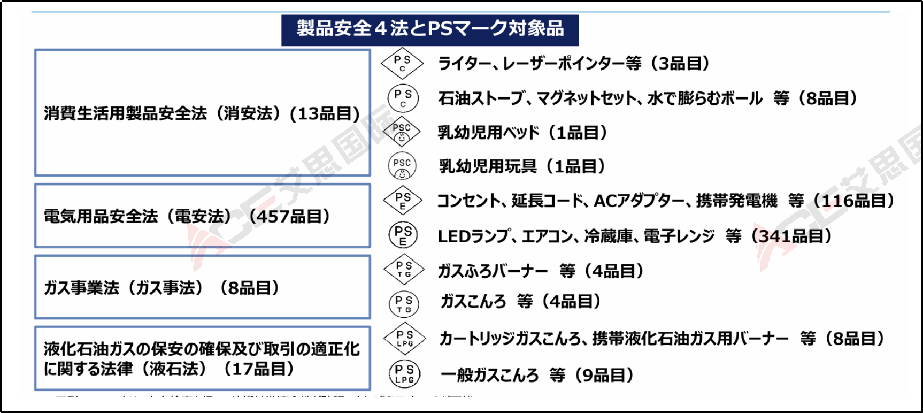 重磅！日本产品安全监管收紧，跨境卖家如何应对新政？