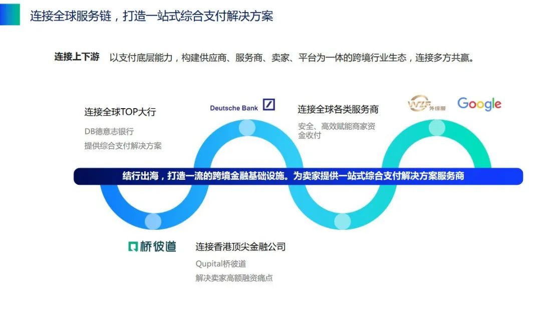 千万美元额度融资产品发布!CoGoLinks携手桥彼道造“富”全球卖家