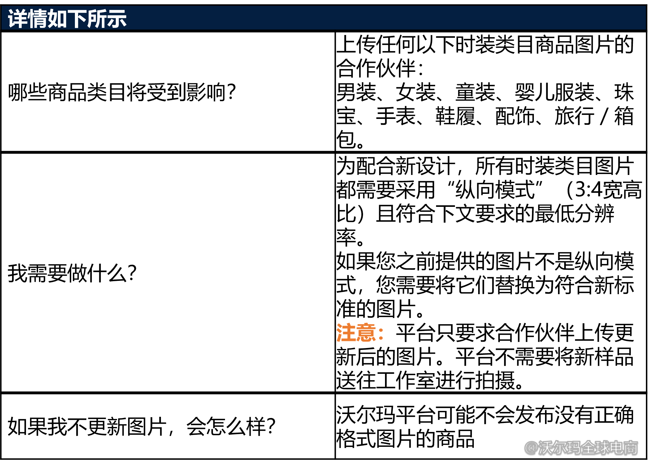 时装类目商品图片标准