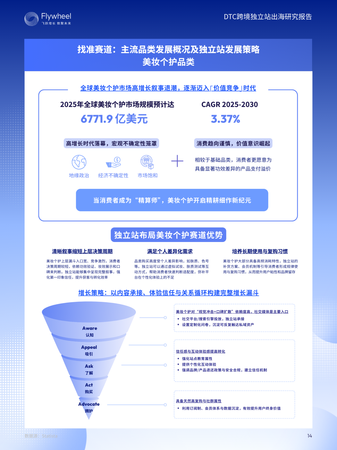 《DTC跨境独立站出海研究报告》：增速62%！从0到1拆解独立站增长模型