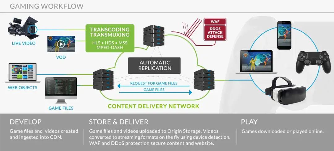 任天堂Switch上市6年需求不减，靠的是高质量的视频体验