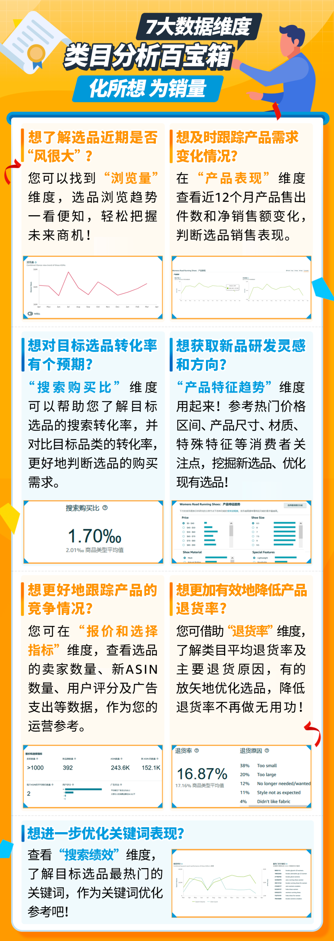 这次实在太炸了！亚马逊选品指南针爆出三大实操：竞品分析一目了然！