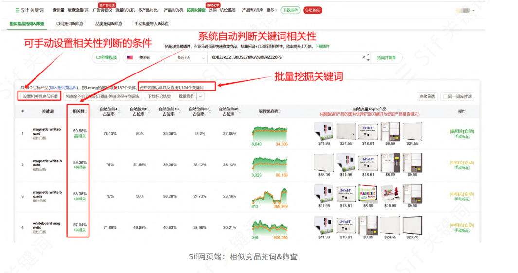 超详细亚马逊跨境产品推广SOP流程，建议收藏！