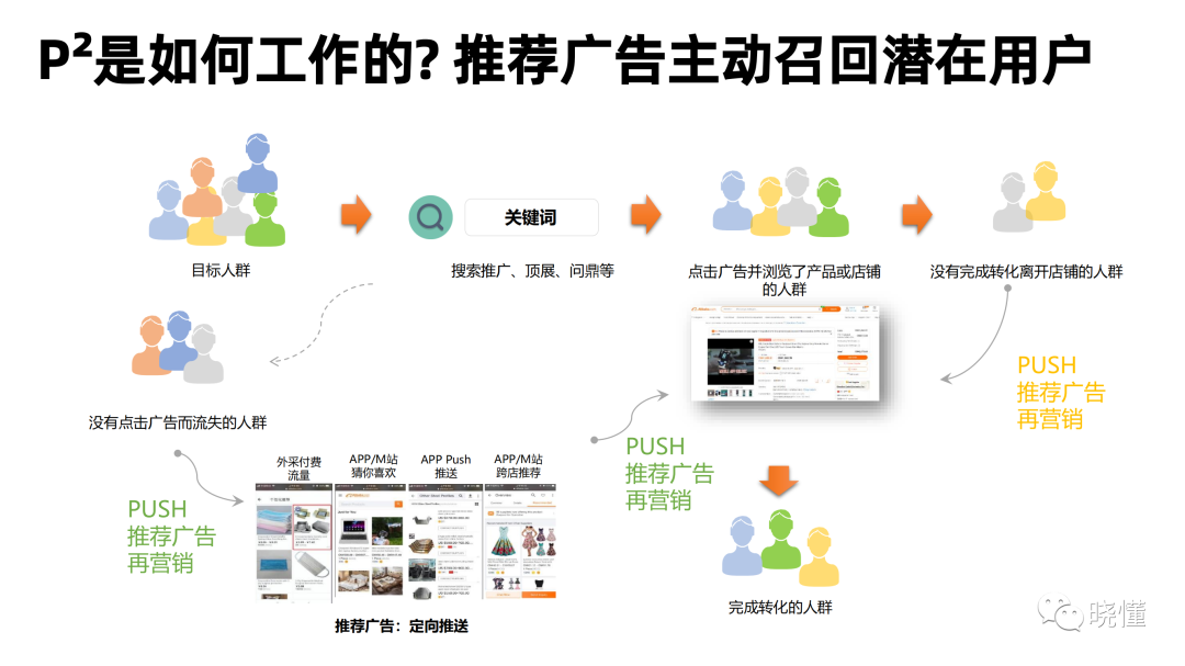 一文读懂阿里巴巴国际站付费推广(思维篇）